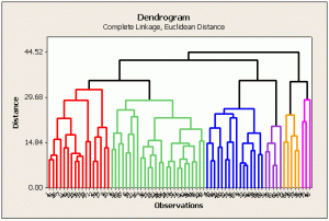 dendograma-analise de clusters