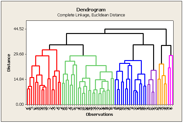dendograma-analise de clusters
