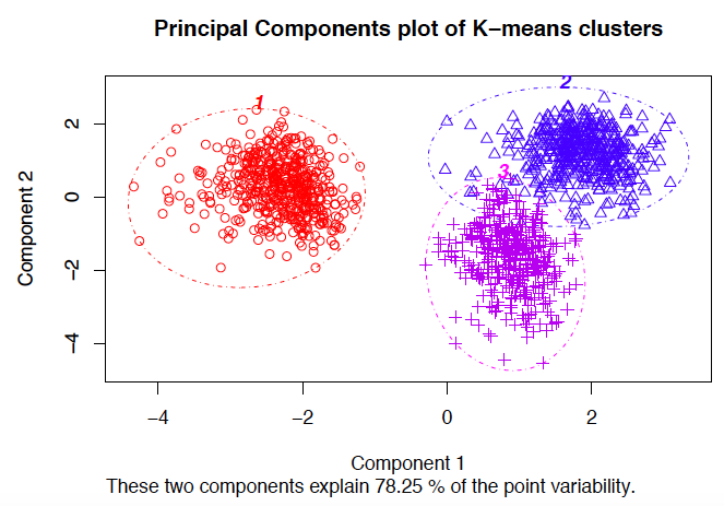 diagrama de dispersao analise de clusters